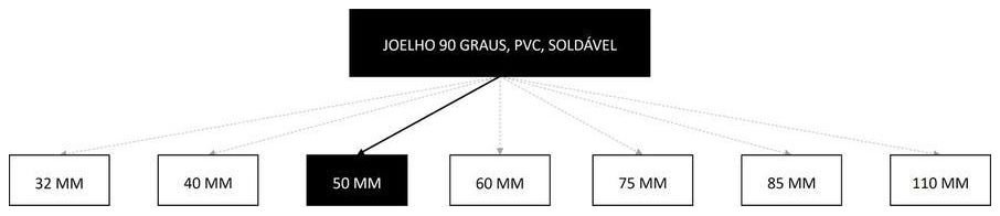 Árvore de fatores da composição SINAPI 94678 — diagrama oficial de variantes do serviço
