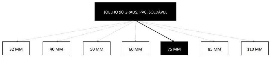 Árvore de fatores da composição SINAPI 94682 — diagrama oficial de variantes do serviço