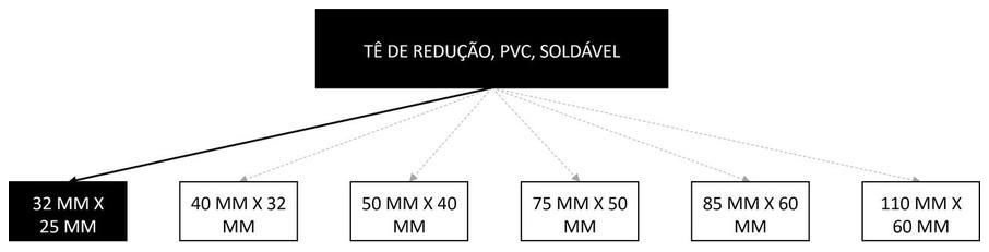 Árvore de fatores da composição SINAPI 94691 — diagrama oficial de variantes do serviço