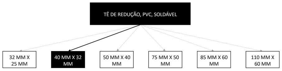 Árvore de fatores da composição SINAPI 94693 — diagrama oficial de variantes do serviço