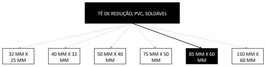 Árvore de fatores da composição SINAPI 94700 — diagrama oficial de variantes do serviço
