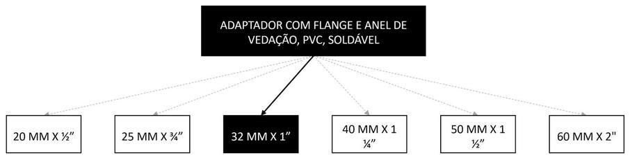 Árvore de fatores da composição SINAPI 94704 — diagrama oficial de variantes do serviço