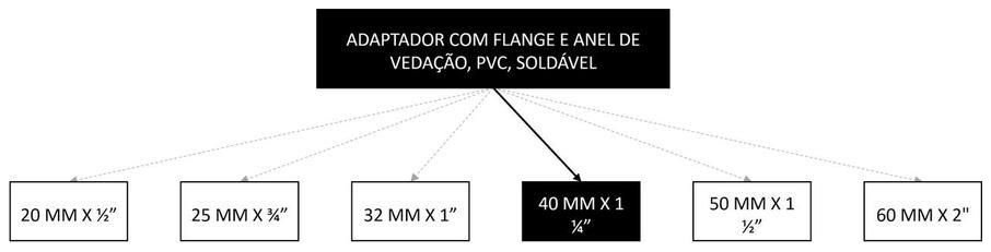 Árvore de fatores da composição SINAPI 94705 — diagrama oficial de variantes do serviço