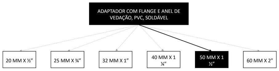 Árvore de fatores da composição SINAPI 94706 — diagrama oficial de variantes do serviço