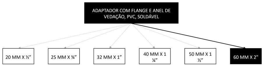 Árvore de fatores da composição SINAPI 94707 — diagrama oficial de variantes do serviço