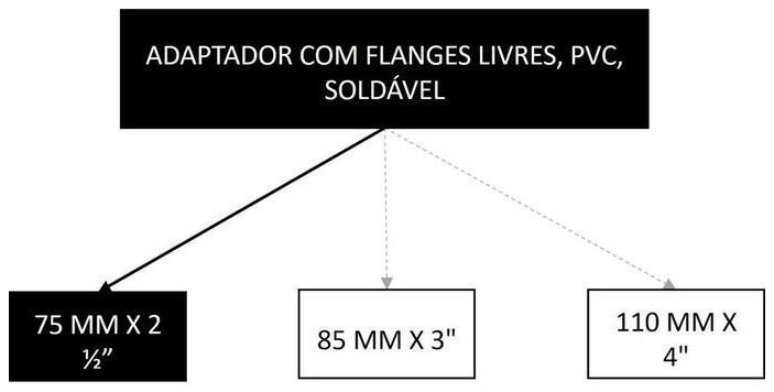 Árvore de fatores da composição SINAPI 94713 — diagrama oficial de variantes do serviço