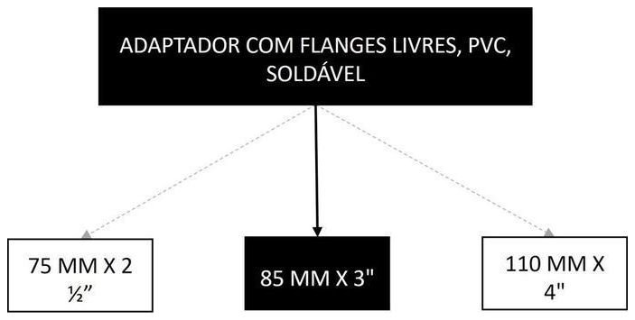 Árvore de fatores da composição SINAPI 94714 — diagrama oficial de variantes do serviço