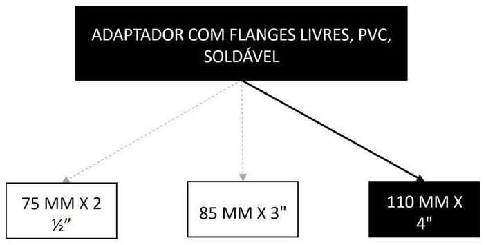 Árvore de fatores da composição SINAPI 94715 — diagrama oficial de variantes do serviço