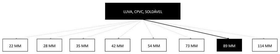 Árvore de fatores da composição SINAPI 94737 — diagrama oficial de variantes do serviço