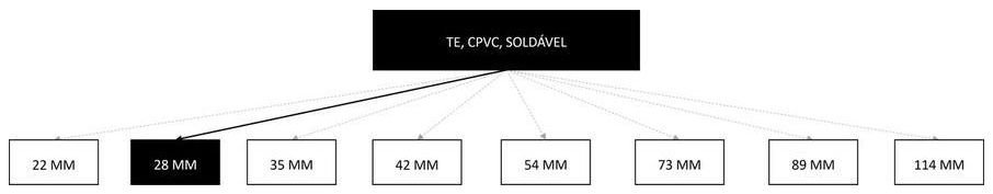 Árvore de fatores da composição SINAPI 94757 — diagrama oficial de variantes do serviço