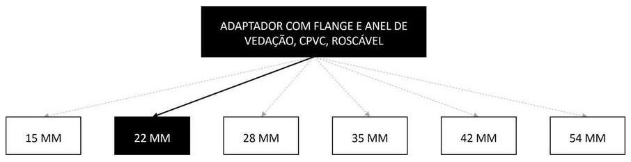 Árvore de fatores da composição SINAPI 94765 — diagrama oficial de variantes do serviço