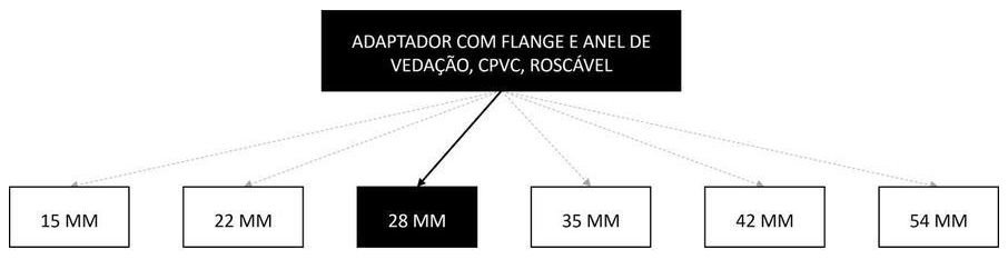 Árvore de fatores da composição SINAPI 94766 — diagrama oficial de variantes do serviço