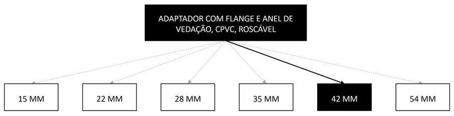 Árvore de fatores da composição SINAPI 94768 — diagrama oficial de variantes do serviço