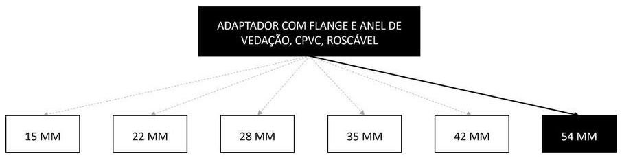 Árvore de fatores da composição SINAPI 94769 — diagrama oficial de variantes do serviço