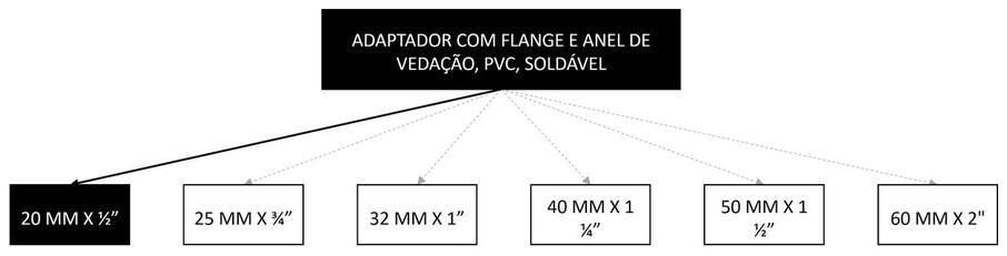 Árvore de fatores da composição SINAPI 94783 — diagrama oficial de variantes do serviço