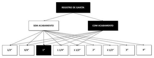 Árvore de fatores da composição SINAPI 94792 — diagrama oficial de variantes do serviço