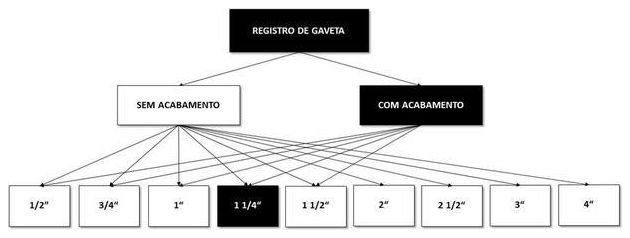 Árvore de fatores da composição SINAPI 94793 — diagrama oficial de variantes do serviço