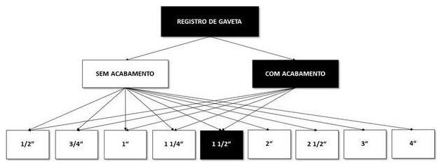 Árvore de fatores da composição SINAPI 94794 — diagrama oficial de variantes do serviço