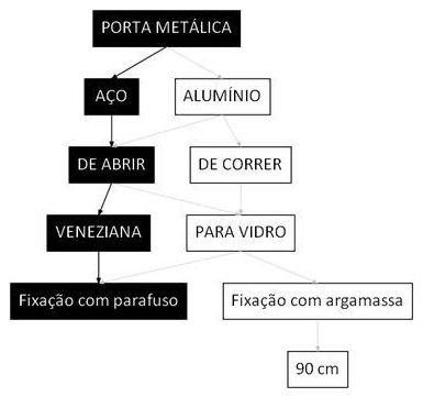 Árvore de fatores da composição SINAPI 94807 — diagrama oficial de variantes do serviço