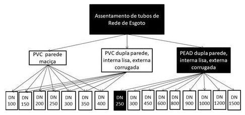 Árvore de fatores da composição SINAPI 94869 — diagrama oficial de variantes do serviço
