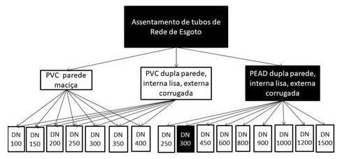 Árvore de fatores da composição SINAPI 94872 — diagrama oficial de variantes do serviço