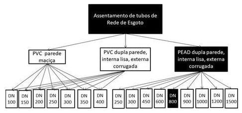 Árvore de fatores da composição SINAPI 94875 — diagrama oficial de variantes do serviço