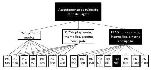 Árvore de fatores da composição SINAPI 94878 — diagrama oficial de variantes do serviço