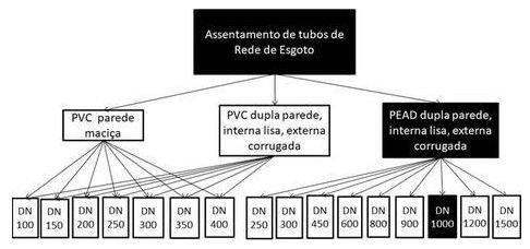 Árvore de fatores da composição SINAPI 94879 — diagrama oficial de variantes do serviço