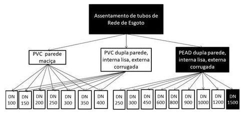 Árvore de fatores da composição SINAPI 94884 — diagrama oficial de variantes do serviço