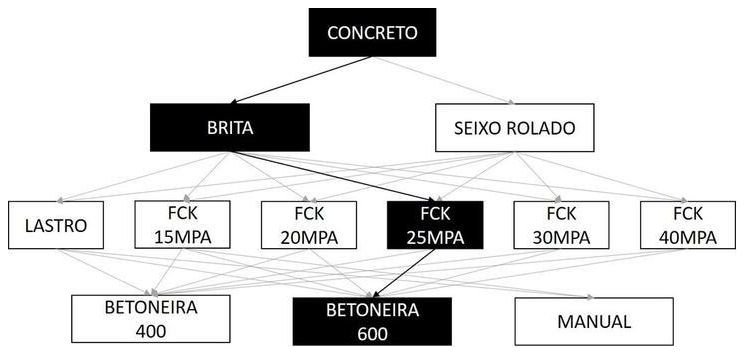 Árvore de fatores da composição SINAPI 94971 — diagrama oficial de variantes do serviço