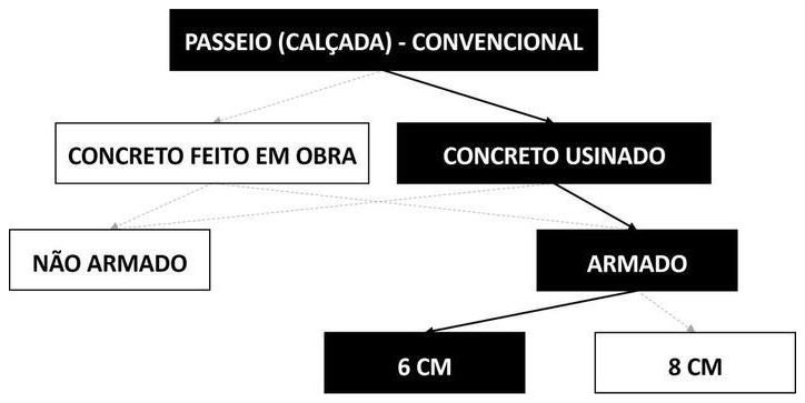 Árvore de fatores da composição SINAPI 94993 — diagrama oficial de variantes do serviço