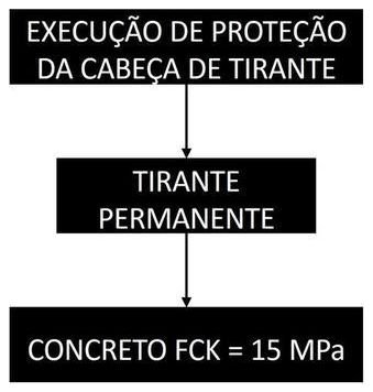 Árvore de fatores da composição SINAPI 95108 — diagrama oficial de variantes do serviço