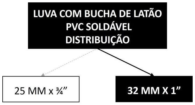 Árvore de fatores da composição SINAPI 95237 — diagrama oficial de variantes do serviço