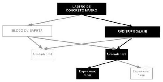 Árvore de fatores da composição SINAPI 95240 — diagrama oficial de variantes do serviço