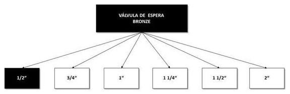Árvore de fatores da composição SINAPI 95248 — diagrama oficial de variantes do serviço