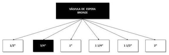 Árvore de fatores da composição SINAPI 95249 — diagrama oficial de variantes do serviço