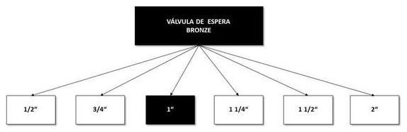Árvore de fatores da composição SINAPI 95250 — diagrama oficial de variantes do serviço
