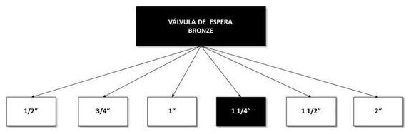 Árvore de fatores da composição SINAPI 95251 — diagrama oficial de variantes do serviço