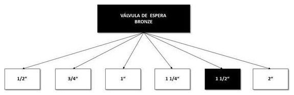 Árvore de fatores da composição SINAPI 95252 — diagrama oficial de variantes do serviço