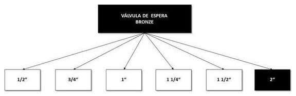 Árvore de fatores da composição SINAPI 95253 — diagrama oficial de variantes do serviço