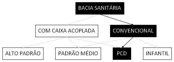 Árvore de fatores da composição SINAPI 95471 — diagrama oficial de variantes do serviço