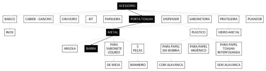 Árvore de fatores da composição SINAPI 95543 — diagrama oficial de variantes do serviço