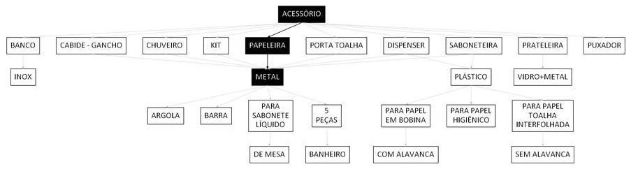 Árvore de fatores da composição SINAPI 95544 — diagrama oficial de variantes do serviço