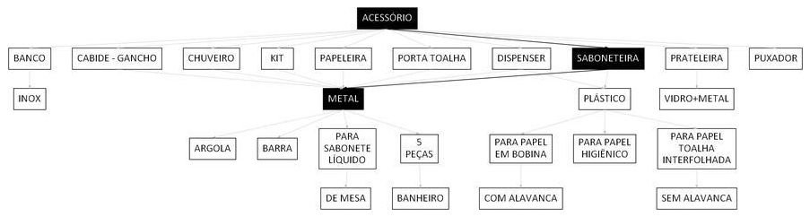 Árvore de fatores da composição SINAPI 95545 — diagrama oficial de variantes do serviço