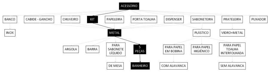 Árvore de fatores da composição SINAPI 95546 — diagrama oficial de variantes do serviço