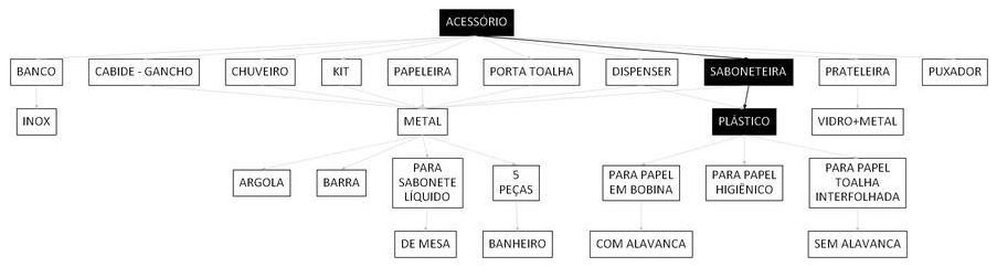 Árvore de fatores da composição SINAPI 95547 — diagrama oficial de variantes do serviço