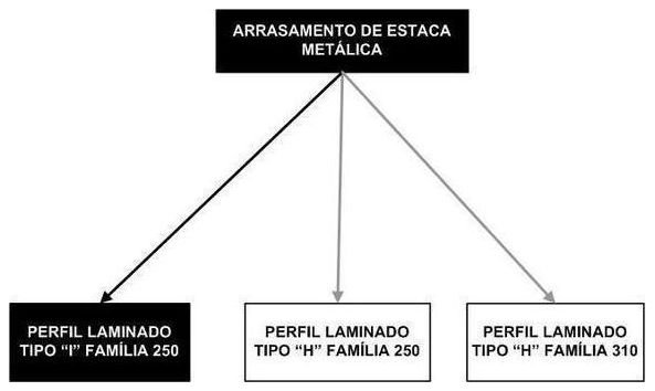 Árvore de fatores da composição SINAPI 95607 — diagrama oficial de variantes do serviço