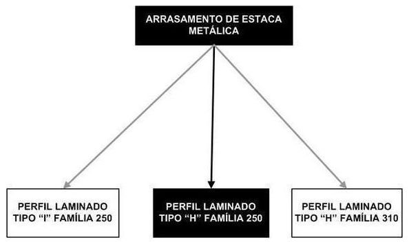 Árvore de fatores da composição SINAPI 95608 — diagrama oficial de variantes do serviço