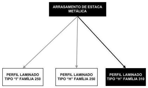 Árvore de fatores da composição SINAPI 95609 — diagrama oficial de variantes do serviço