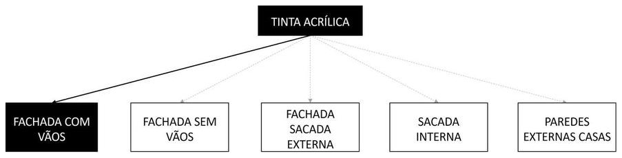 Árvore de fatores da composição SINAPI 95622 — diagrama oficial de variantes do serviço